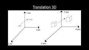 3D Translation